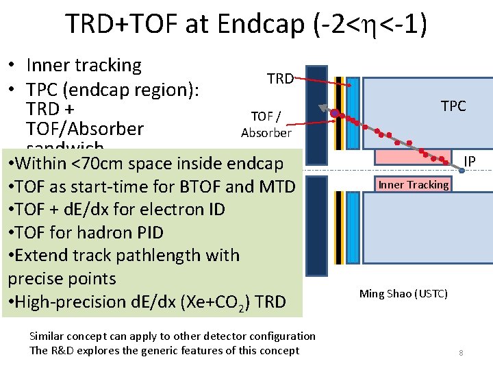 TRD+TOF at Endcap (-2< <-1) • Inner tracking • TPC (endcap region): TRD + TRD+TOF at Endcap (-2< <-1) • Inner tracking • TPC (endcap region): TRD +