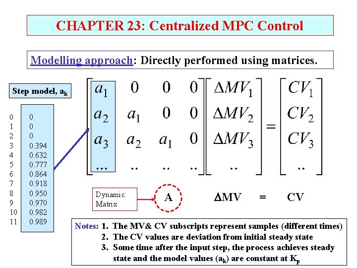 CHAPTER 23: Centralized MPC Control Modelling approach: Directly performed using matrices. Step model, ak