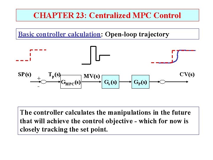 CHAPTER 23: Centralized MPC Control Basic controller calculation: Open-loop trajectory SP(s) + - Tp(s)