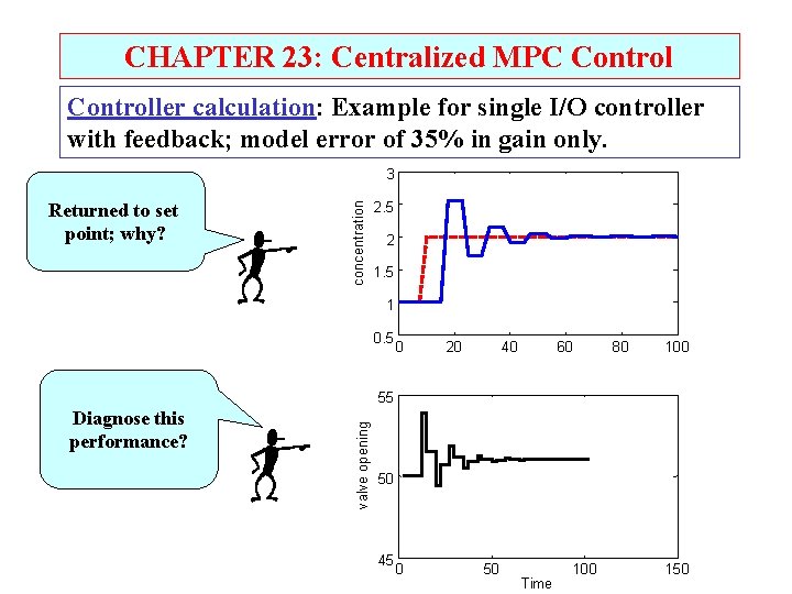 CHAPTER 23: Centralized MPC Controller calculation: Example for single I/O controller with feedback; model