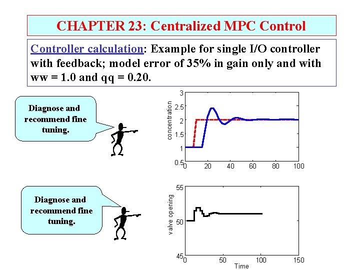 CHAPTER 23: Centralized MPC Controller calculation: Example for single I/O controller with feedback; model