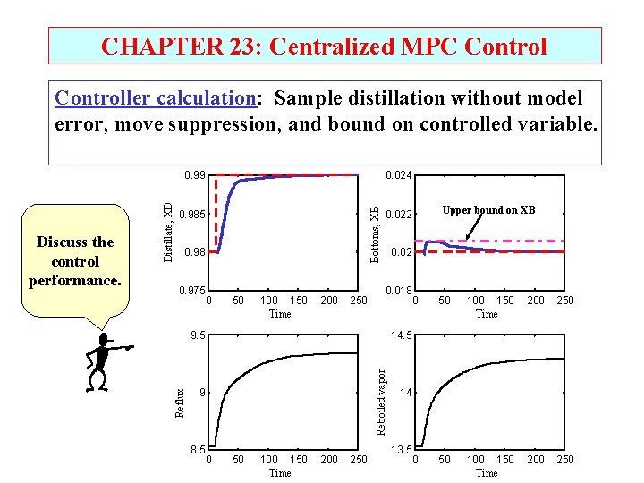 CHAPTER 23: Centralized MPC Controller calculation: Sample distillation without model error, move suppression, and