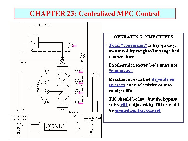 CHAPTER 23: Centralized MPC Control OPERATING OBJECTIVES • Total “conversion” is key quality, measured