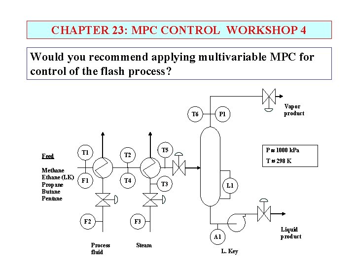 CHAPTER 23: MPC CONTROL WORKSHOP 4 Would you recommend applying multivariable MPC for control