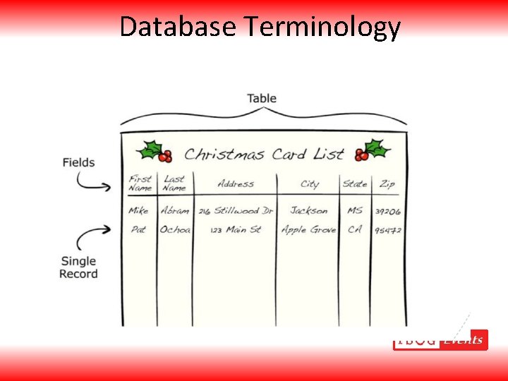 Database Terminology 