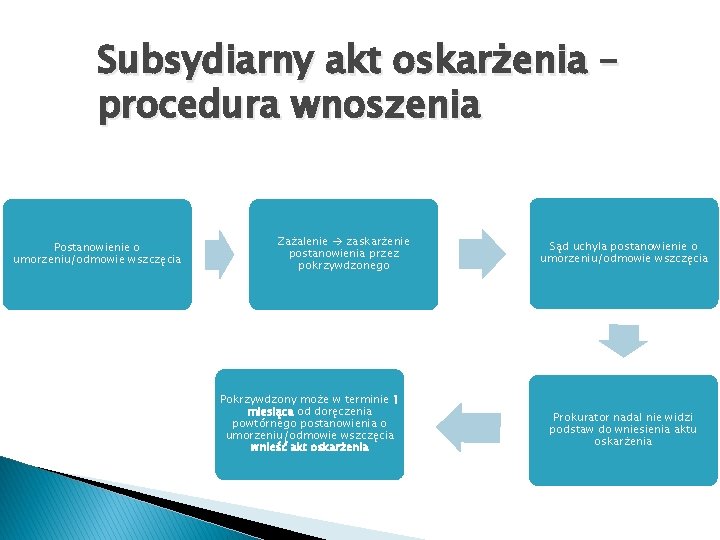 Subsydiarny akt oskarżenia – procedura wnoszenia Postanowienie o umorzeniu/odmowie wszczęcia Zażalenie zaskarżenie postanowienia przez