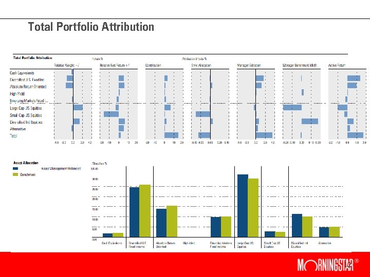Total Portfolio Attribution 12 