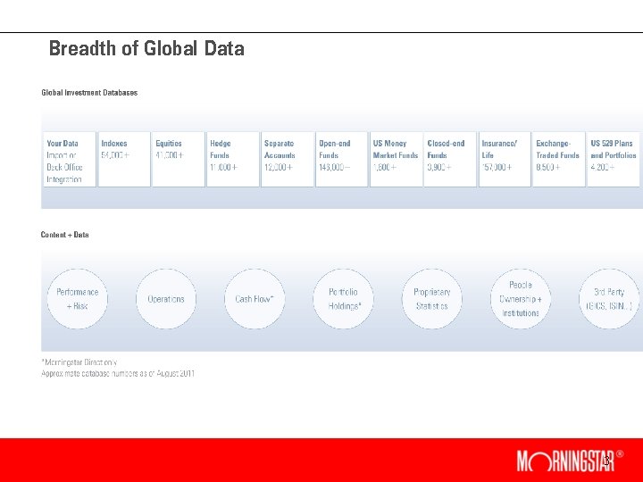 Breadth of Global Data 3 