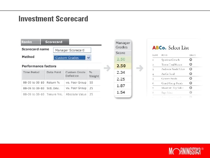 Investment Scorecard 4 