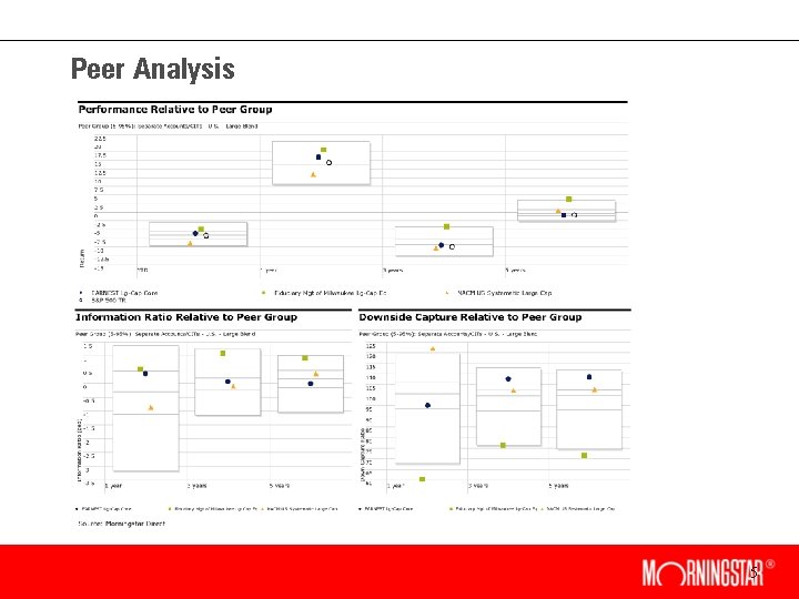 Peer Analysis 5 