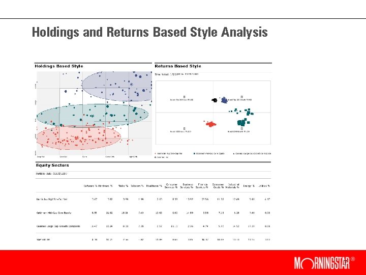 Holdings and Returns Based Style Analysis 7 