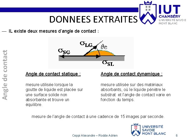 DONNEES EXTRAITES Angle de contact — IL existe deux mesures d’angle de contact :