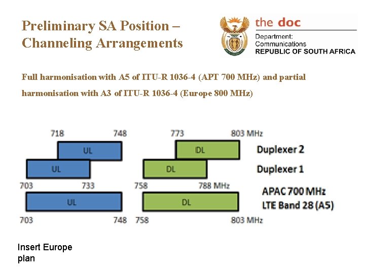 Preliminary SA Position – Channeling Arrangements Full harmonisation with A 5 of ITU-R 1036