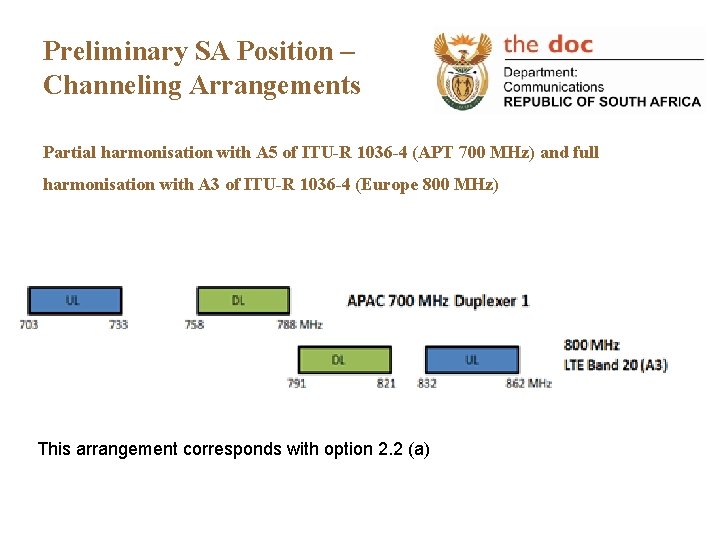 Preliminary SA Position – Channeling Arrangements Partial harmonisation with A 5 of ITU-R 1036