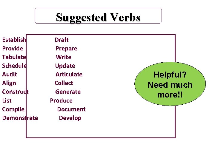 Suggested Verbs Establish Provide Tabulate Schedule Audit Align Construct List Compile Demonstrate Draft Prepare