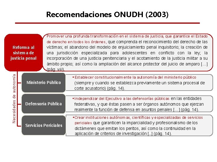 Recomendaciones ONUDH (2003) Necesidades de autonomía Reforma al sistema de justicia penal Promover una