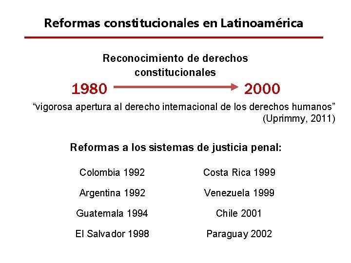 Reformas constitucionales en Latinoamérica Reconocimiento de derechos constitucionales 1980 2000 “vigorosa apertura al derecho