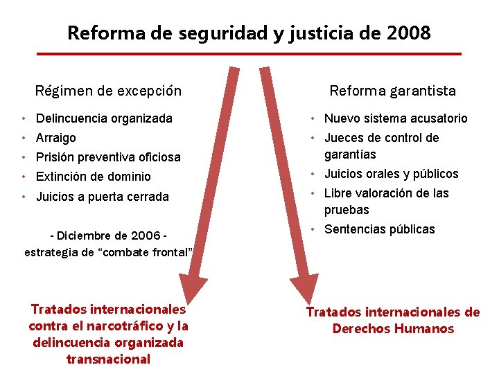 Reforma de seguridad y justicia de 2008 Régimen de excepción Reforma garantista • Delincuencia