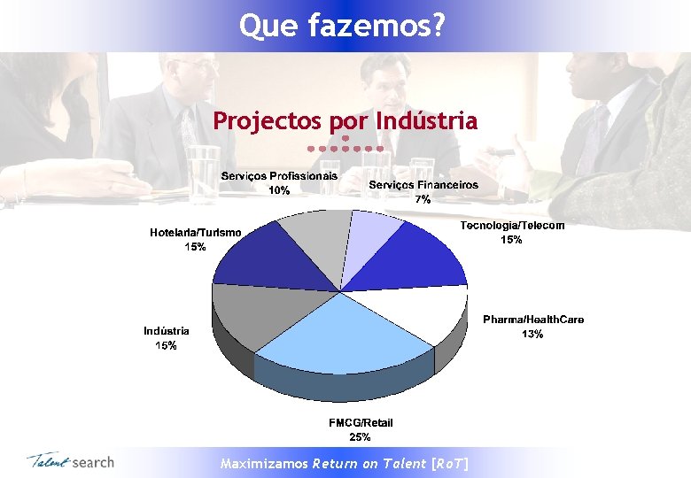Que fazemos? Projectos por Indústria Maximizamos Return on Talent [Ro. T] 