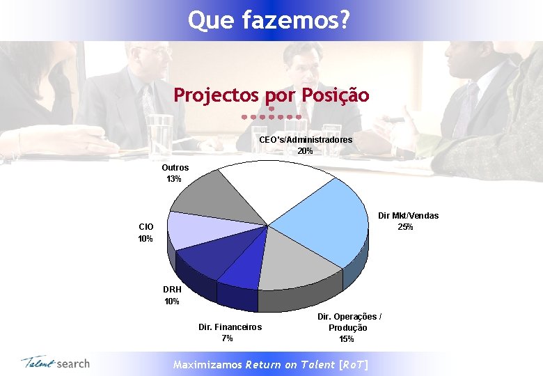 Que fazemos? Projectos por Posição CEO's/Administradores 20% Outros 13% Dir Mkt/Vendas 25% CIO 10%