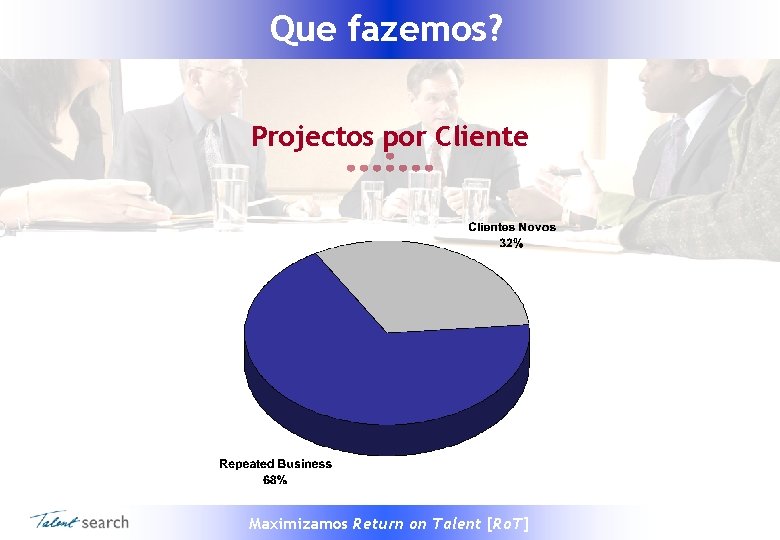 Que fazemos? Projectos por Cliente Maximizamos Return on Talent [Ro. T] 