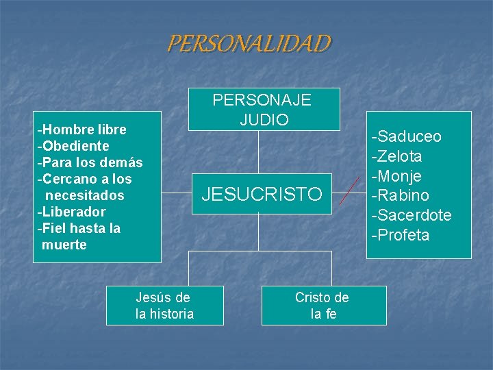 PERSONALIDAD -Hombre libre -Obediente -Para los demás -Cercano a los necesitados -Liberador -Fiel hasta PERSONALIDAD -Hombre libre -Obediente -Para los demás -Cercano a los necesitados -Liberador -Fiel hasta