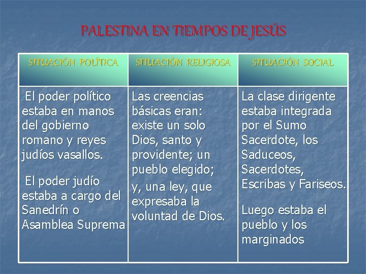 PALESTINA EN TIEMPOS DE JESÚS SITUACIÓN POLÍTICA -El poder político estaba en manos del PALESTINA EN TIEMPOS DE JESÚS SITUACIÓN POLÍTICA -El poder político estaba en manos del