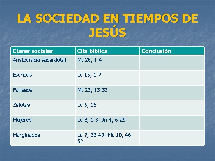 LA SOCIEDAD EN TIEMPOS DE JESÚS Clases sociales Cita bíblica Aristocracia sacerdotal Mt 26, LA SOCIEDAD EN TIEMPOS DE JESÚS Clases sociales Cita bíblica Aristocracia sacerdotal Mt 26,