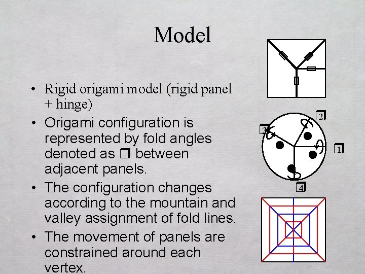 Model • Rigid origami model (rigid panel + hinge) • Origami configuration is represented
