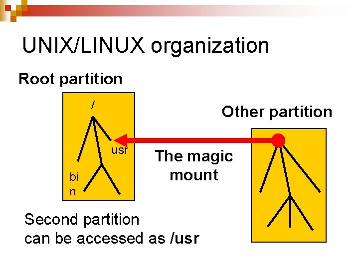 UNIX/LINUX organization Root partition / Other partition usr bi n The magic mount Second