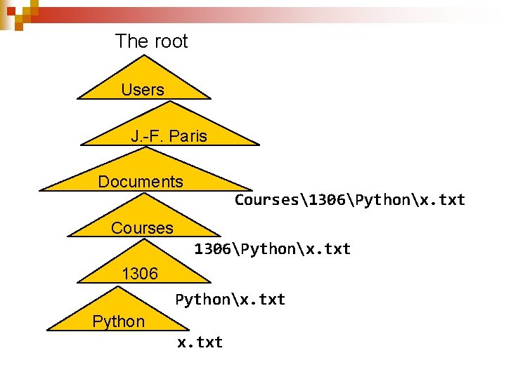 The root Users J. -F. Paris Documents Courses1306Pythonx. txt Courses 1306Pythonx. txt 1306 Pythonx.