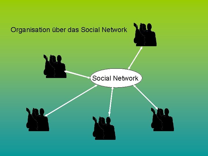 Organisation über das Social Network 