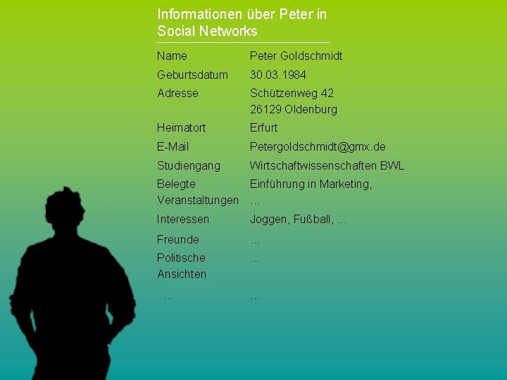 Informationen über Peter in Social Networks Name Peter Goldschmidt Geburtsdatum 30. 03. 1984 Adresse