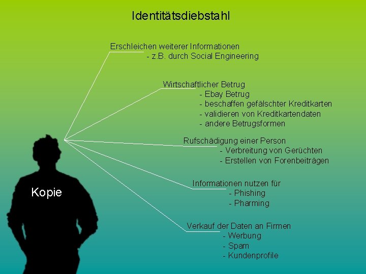 Identitätsdiebstahl Erschleichen weiterer Informationen - z. B. durch Social Engineering Wirtschaftlicher Betrug - Ebay