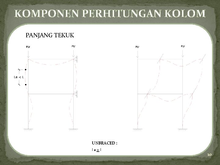 KOMPONEN PERHITUNGAN KOLOM PANJANG TEKUK UNBRACED : l e > l 10 