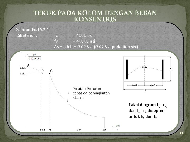 TEKUK PADA KOLOM DENGAN BEBAN KONSENTRIS Salmon Ex. 15. 2. 1 Diketahui : fc’