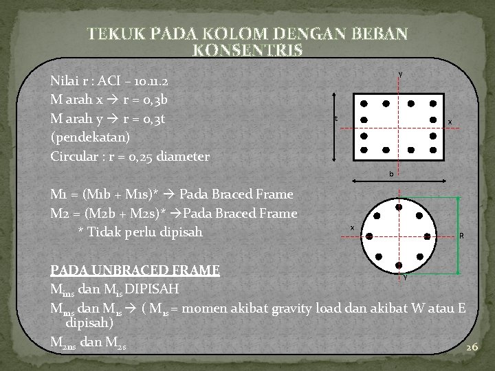 TEKUK PADA KOLOM DENGAN BEBAN KONSENTRIS Nilai r : ACI – 10. 11. 2