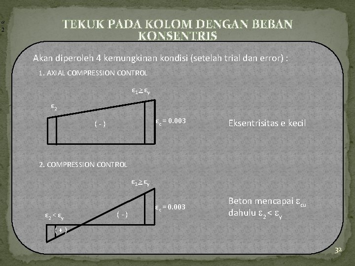 TEKUK PADA KOLOM DENGAN BEBAN KONSENTRIS Akan diperoleh 4 kemungkinan kondisi (setelah trial dan