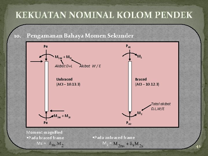 KEKUATAN NOMINAL KOLOM PENDEK 10. Pengamanan Bahaya Momen Sekunder Pu 1 Pu M 1