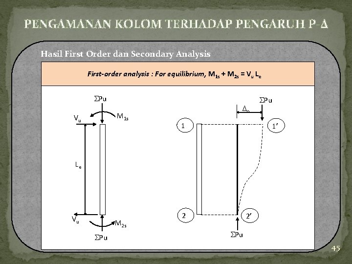 PENGAMANAN KOLOM TERHADAP PENGARUH P-Δ Hasil First Order dan Secondary Analysis First-order analysis :