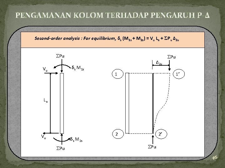 PENGAMANAN KOLOM TERHADAP PENGARUH P-Δ Second-order analysis : For equilibrium, δs (M 1 s