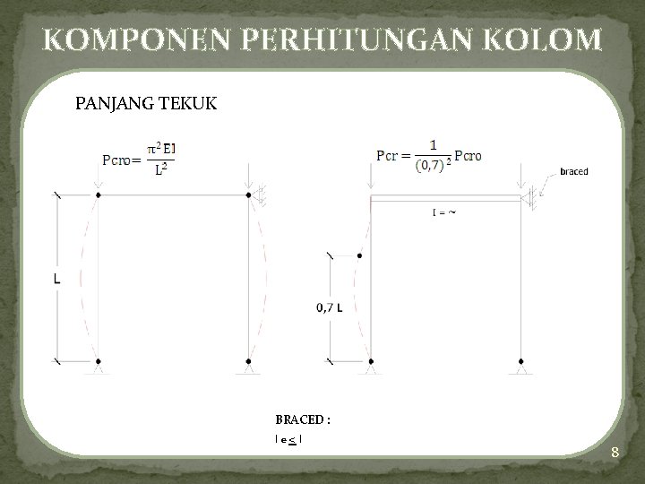 KOMPONEN PERHITUNGAN KOLOM PANJANG TEKUK BRACED : l e < l 8 