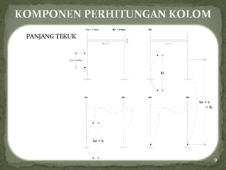 KOMPONEN PERHITUNGAN KOLOM PANJANG TEKUK 9 