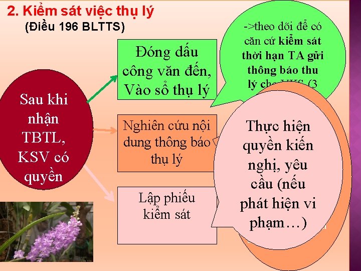 2. Kiểm sát việc thụ lý (Điều 196 BLTTS) Sau khi nhận TBTL, KSV