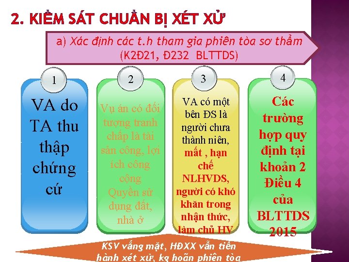 2. KIỂM SÁT CHUẨN BỊ XÉT XỬ a) Xác định các t. h tham