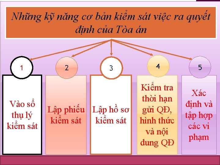 Những kỹ năng cơ bản kiểm sát việc ra quyết định của Tòa án