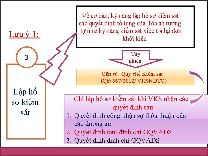 Lưu ý 1: 3 Về cơ bản, kỹ năng lập hồ sơ kiểm sát