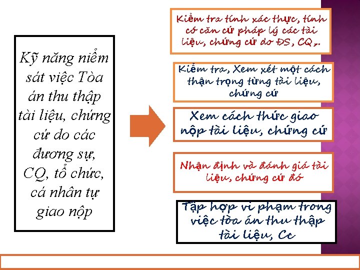 Kỹ năng niểm sát việc Tòa án thu thập tài liệu, chứng cứ do