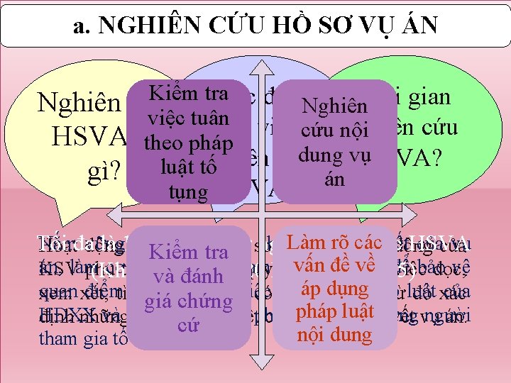 a. NGHIÊN CỨU HỒ SƠ VỤ ÁN Kiểm tra Mục đích. Nghiên Thời gian