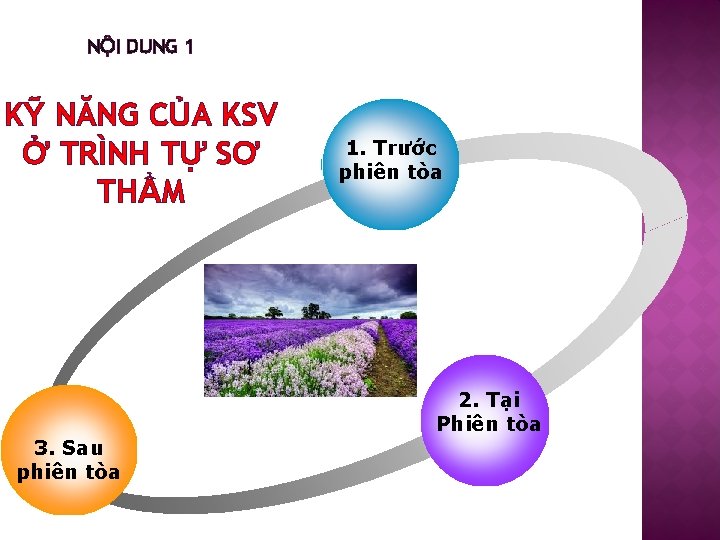 NỘI DUNG 1 KỸ NĂNG CỦA KSV Ở TRÌNH TỰ SƠ THẨM 3. Sau